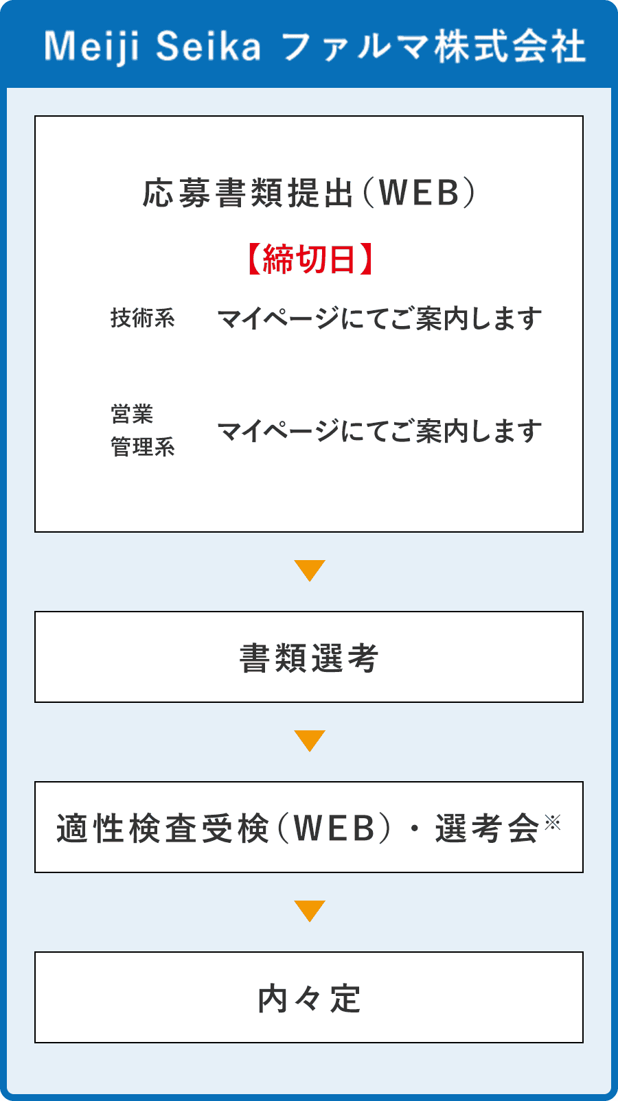 選考の流れ 採用情報 明治ホールディングス株式会社