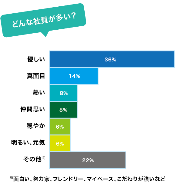 どんな社員が多い？